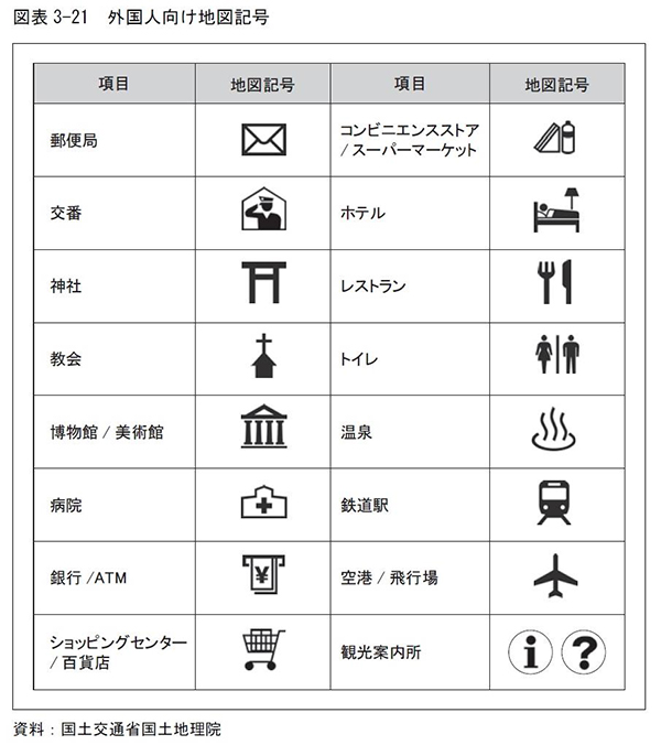 地図記号 インバウンド実務主任者認定試験